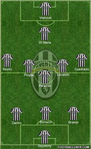 Juventus Formation 2022