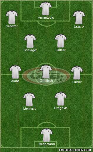 Austria Formation 2022