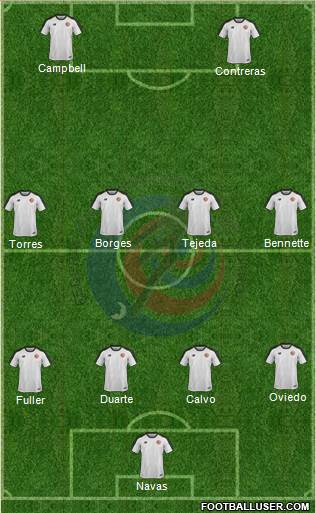 Costa Rica Formation 2022
