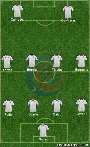 Costa Rica football formation