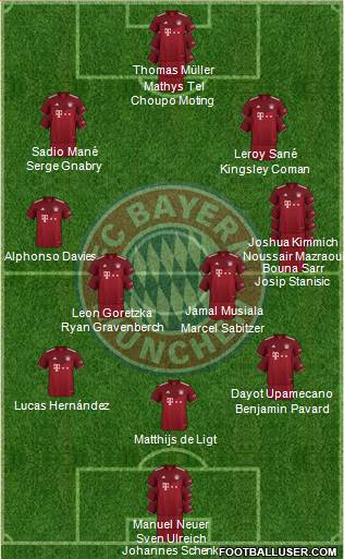 FC Bayern München Formation 2022