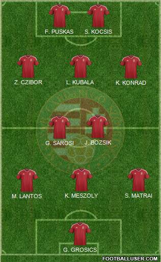 Hungary Formation 2022