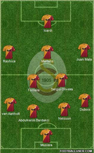 Galatasaray SK Formation 2022