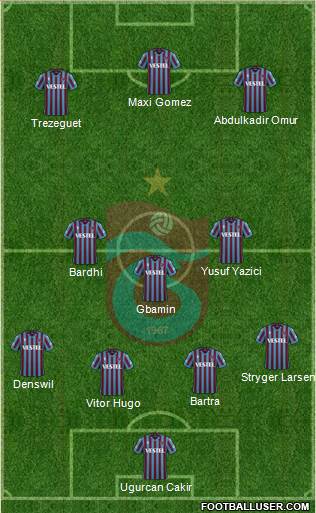Trabzonspor Formation 2022