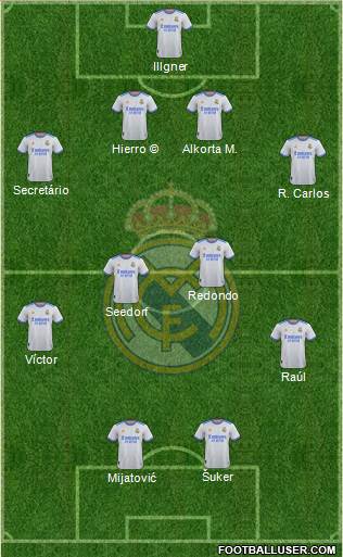 Real Madrid C.F. Formation 2022