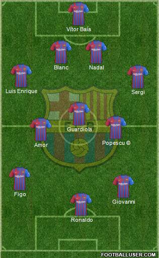 F.C. Barcelona Formation 2022