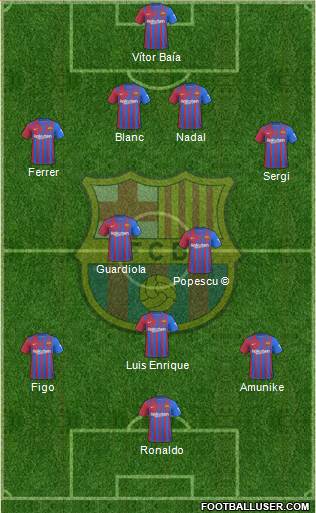 F.C. Barcelona Formation 2022
