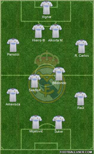 Real Madrid C.F. Formation 2022
