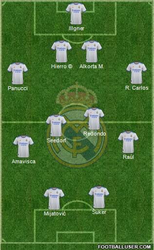 Real Madrid C.F. Formation 2022