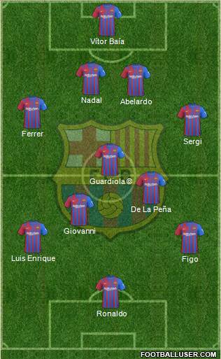 F.C. Barcelona Formation 2022