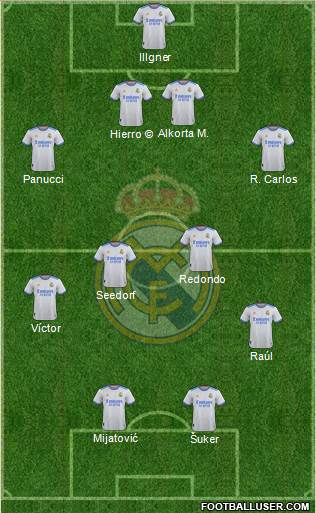 Real Madrid C.F. Formation 2022