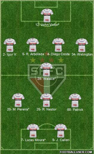 São Paulo FC Formation 2022