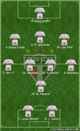 São Paulo FC Formation 2022