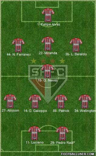 São Paulo FC Formation 2022