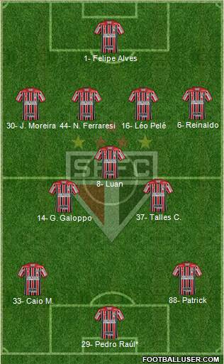 São Paulo FC Formation 2022