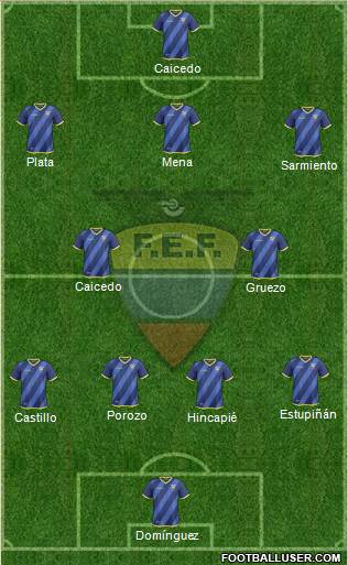 Ecuador Formation 2022