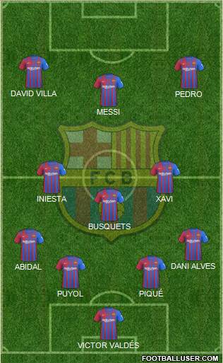 F.C. Barcelona Formation 2022