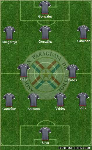 Paraguay Formation 2022