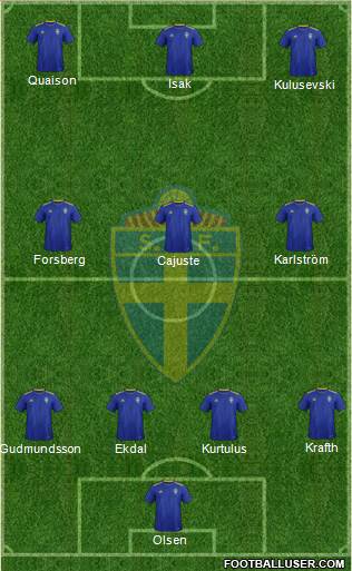Sweden Formation 2022