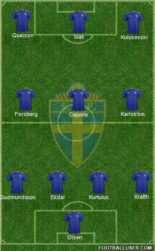 Sweden football formation