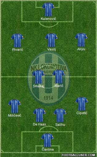 NK Lokomotiva Formation 2022