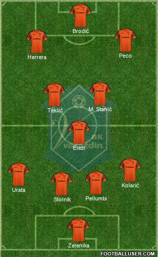 NK Varteks Formation 2022