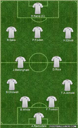England Formation 2022