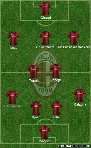 A.C. Milan Formation 2022