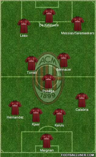 A.C. Milan Formation 2022