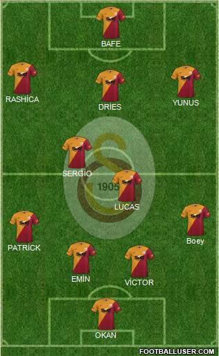 Galatasaray SK Formation 2022