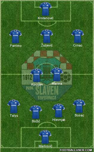 NK Slaven Belupo Formation 2022