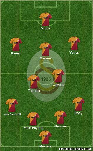 Galatasaray SK Formation 2022