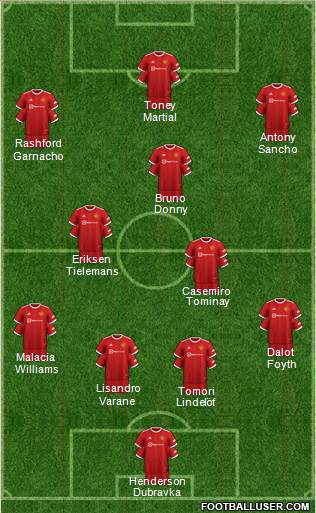 Manchester United Formation 2022