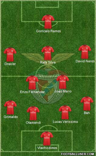 Sport Lisboa e Benfica - SAD football formation