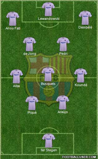 F.C. Barcelona Formation 2022