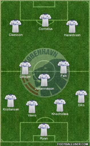 Football Club København Formation 2022