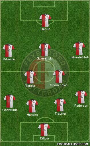 Feyenoord Formation 2022