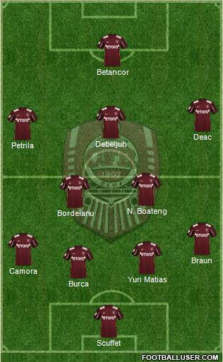 CFR 1907 Cluj Formation 2022