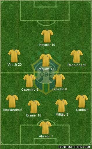 Brazil Formation 2022