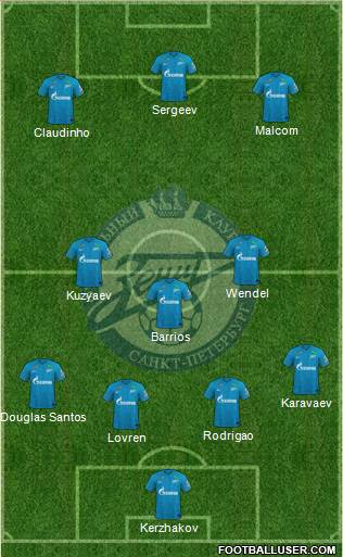 Zenit St. Petersburg football formation