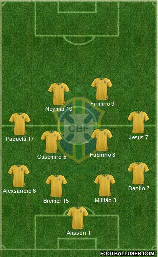 Brazil Formation 2022