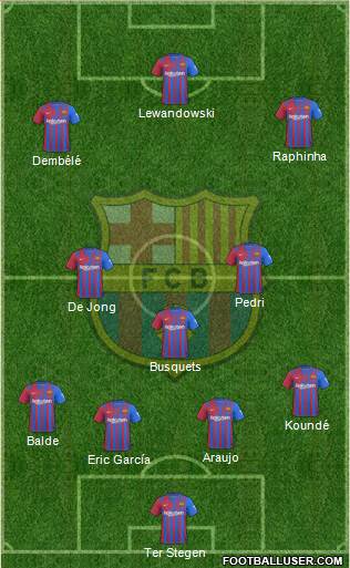 F.C. Barcelona Formation 2022