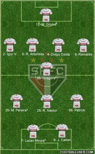 São Paulo FC Formation 2022