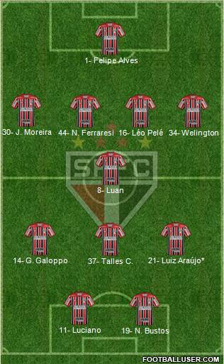 São Paulo FC 4-1-3-2 football formation