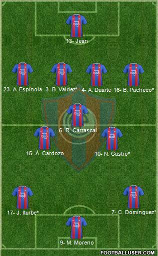 C Cerro Porteño Formation 2022