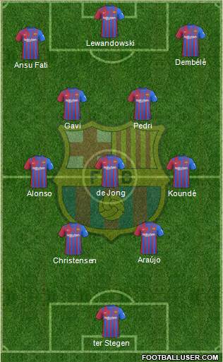 F.C. Barcelona Formation 2022