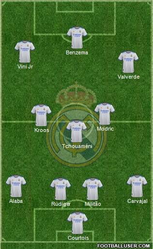 Real Madrid C.F. Formation 2022