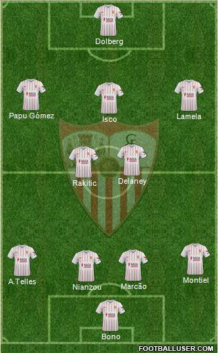 Sevilla F.C., S.A.D. Formation 2022