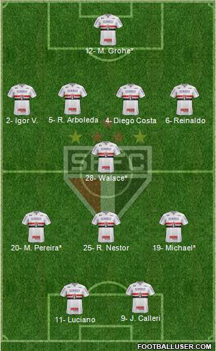 São Paulo FC Formation 2022