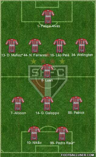 São Paulo FC Formation 2022